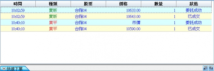 個股第一回合獲利下車