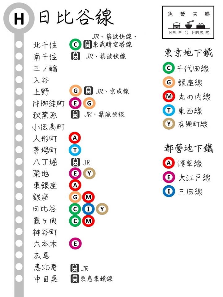 【景點。遊記】東京 北千住 魔法與尿臭之街 還有死掉的尾崎豊 懶人包 美食 食記 推薦 必逛 必吃 午餐 晚餐