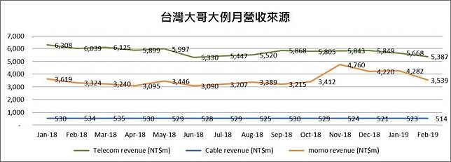台灣大哥大能達到市值1,000億美元企業嗎？
