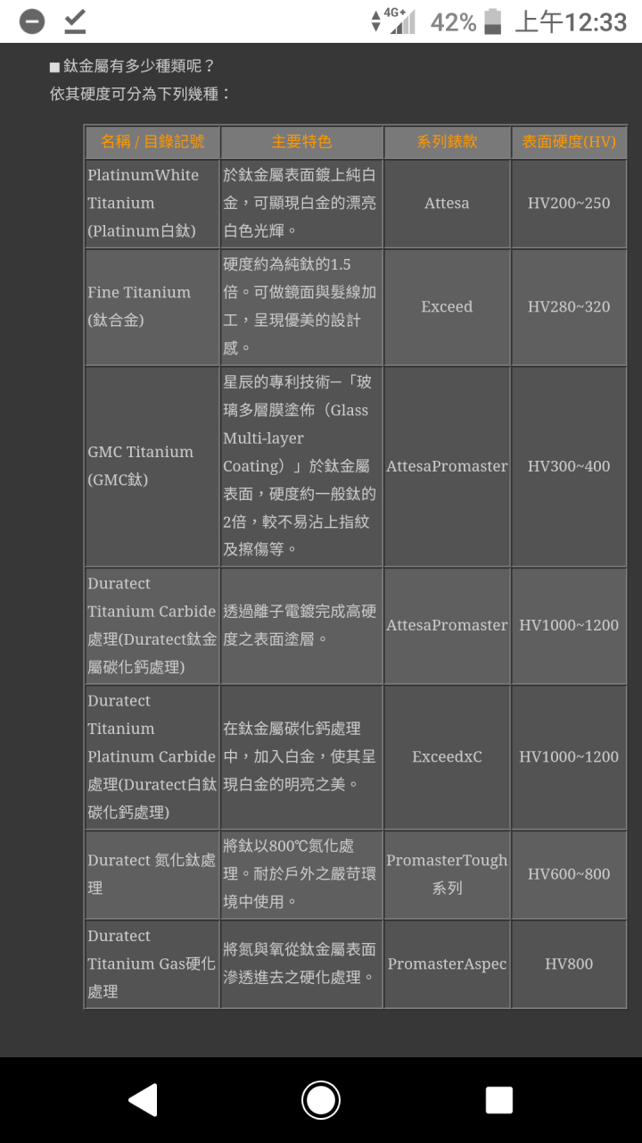 請教AT9096-57e的鈦硬度