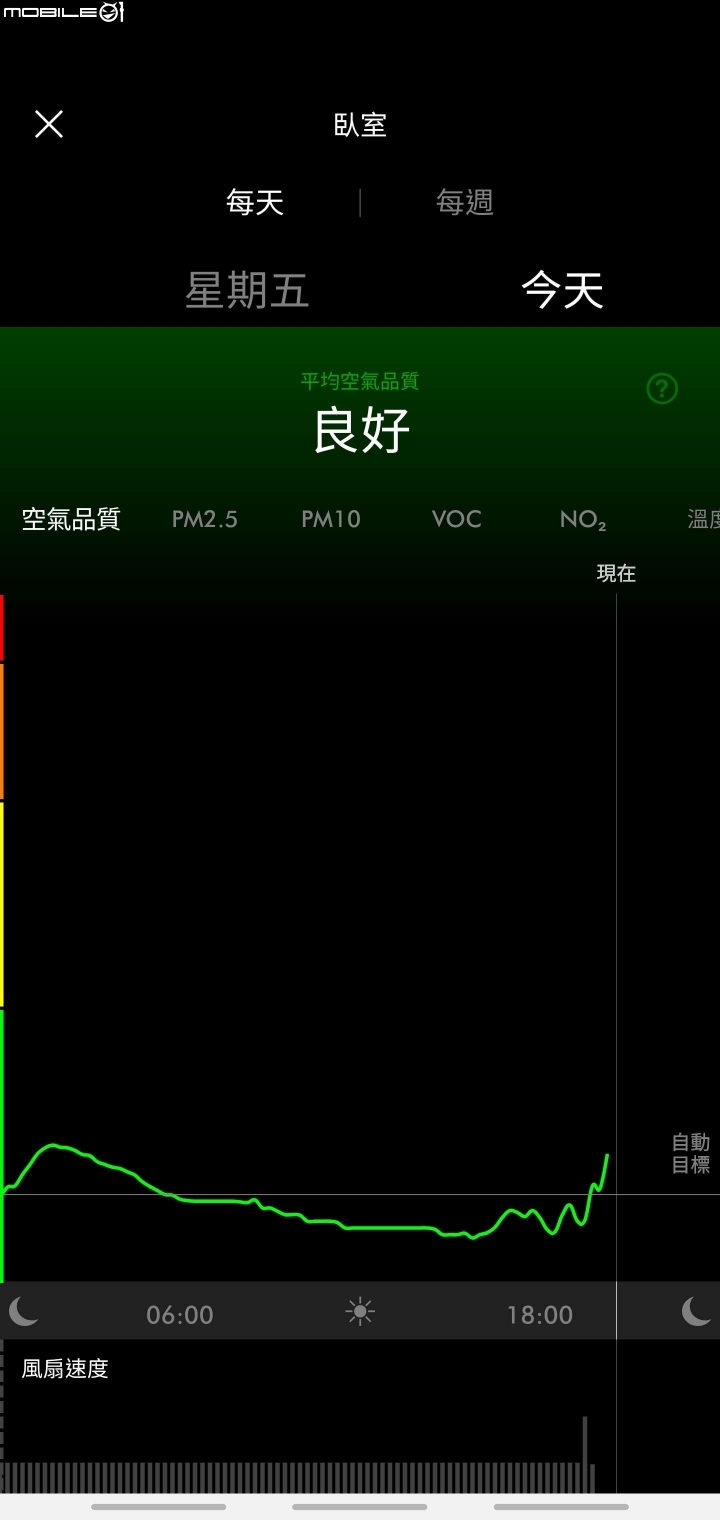 家庭空氣過濾的好幫手!! [Dyson Pure Cool&trade;智慧空氣清淨機 ]