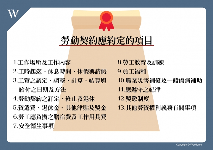 點我看大圖 不簽勞動契約,會有哪些問題呢?