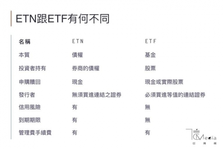 ETN討論
