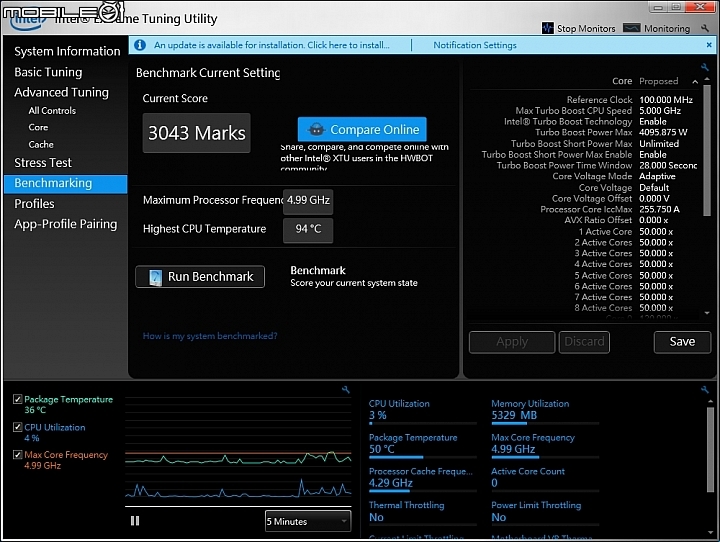 開箱 ARGB 燈效與散熱兼具 CM 酷瑪 MasterLiquid ML360R 一體水冷