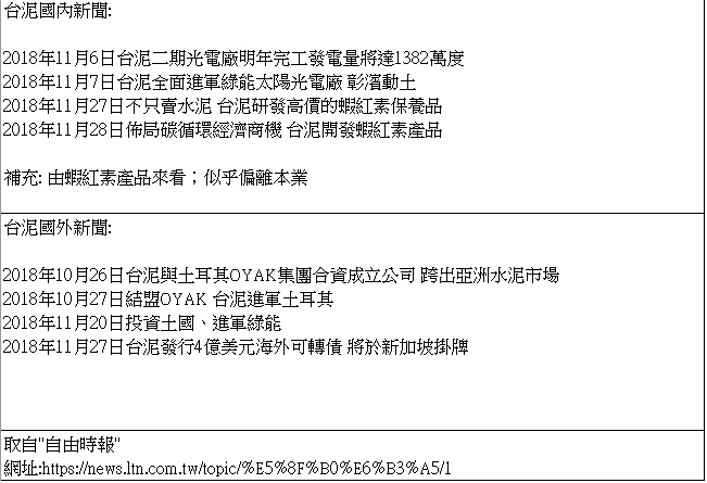 每週一股