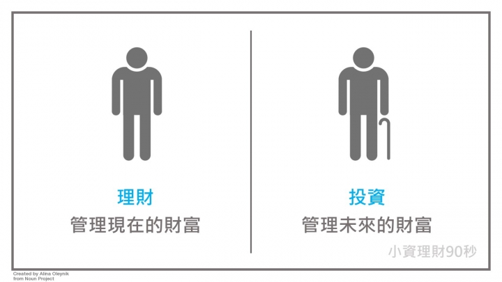 理財圖文分享 <001-003>