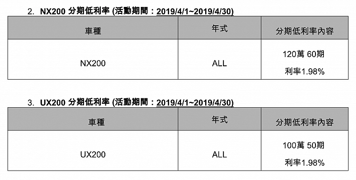 【四月購車優惠】Ford/Honda/Lexus/M.Benz/Smart/Suzuki/Toyota購車優惠方案整理出爐!