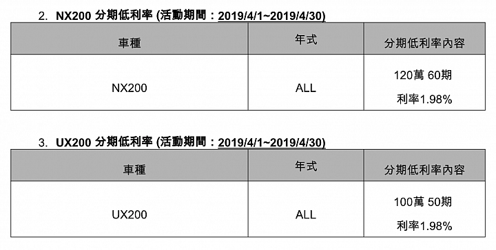 【四月購車優惠】Ford/Honda/Lexus/M.Benz/Smart/Suzuki/Toyota購車優惠方案整理出爐！