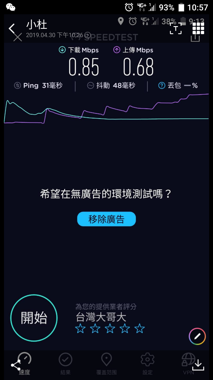 網速慘淡，傾向認賠轉出