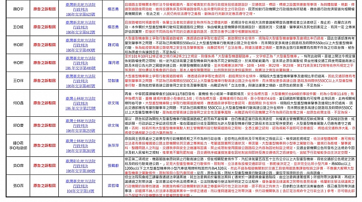 <轉貼>大型重機人士爭取上國道相關判決 釋憲不受理(109年憲二字第457號)