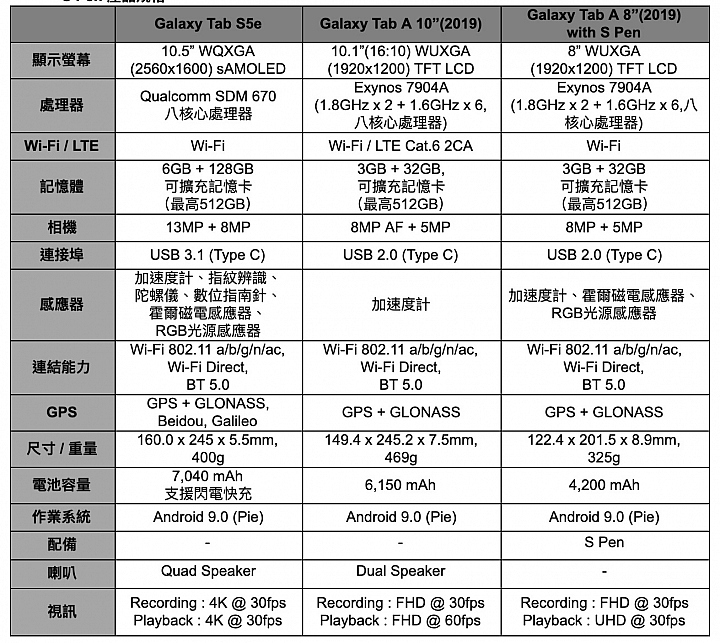 輕巧窄邊框 Galaxy Tab S5e平板5/1上市，SPen版Tab A8也將推出