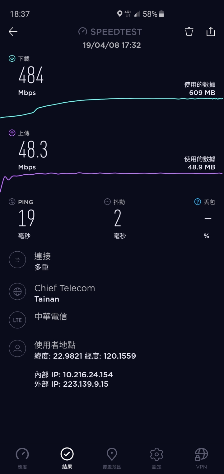 中華電信青春無敵488不降速吃到飽，遠傳388