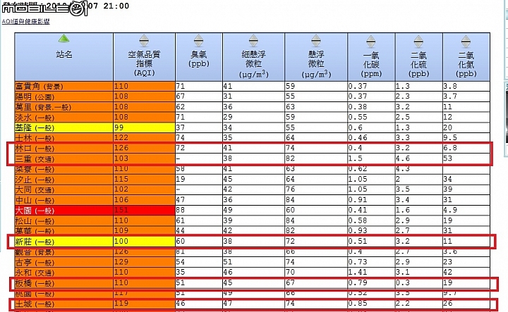 {試用}讓家庭變的更清新Dyson Pure Cool™ TP04智慧空氣清淨機