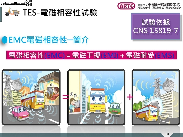 電動車想領補助沒這麼簡單！ ARTC  帶你看 TES 經濟部工業局檢驗項目