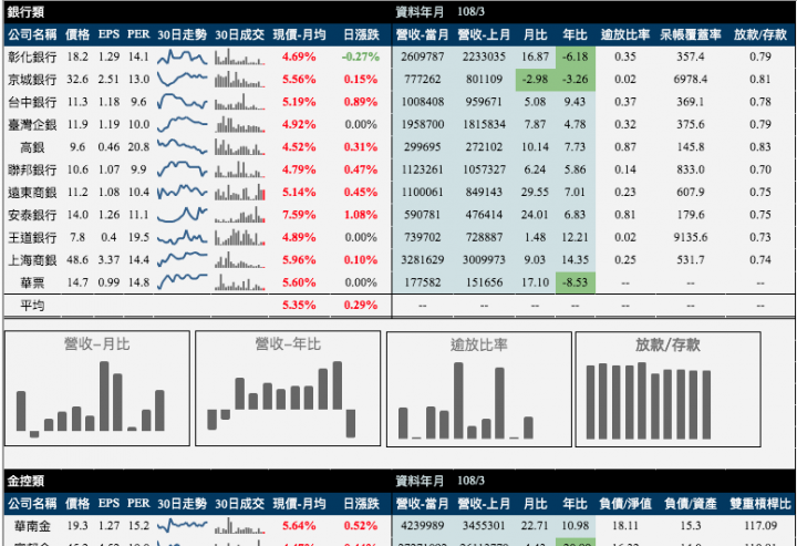 所有上市金融保險類 整理