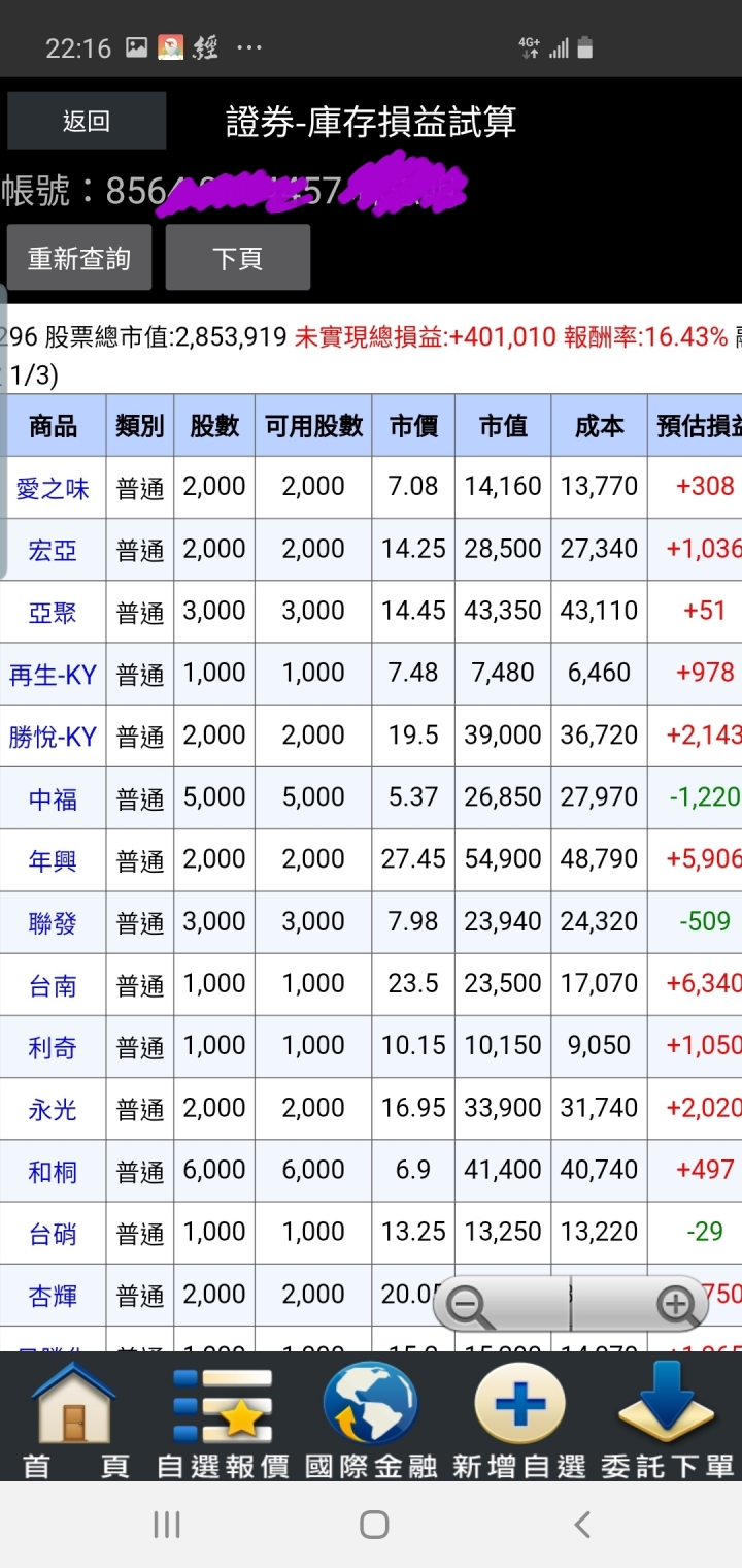 另類存股邁向第六年了! 已實現+492萬
