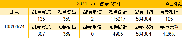 大同市場派吃得下嗎?