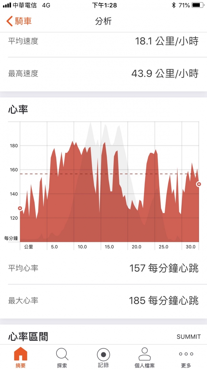 Garmin 心跳帶心律異常