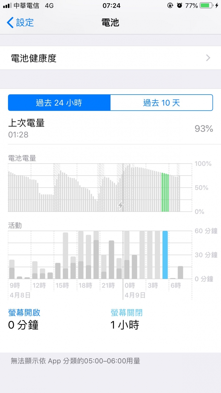 6s+待機時間 異常耗電