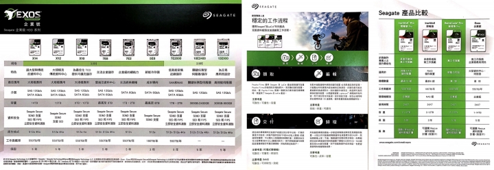 為攝影愛好者介紹備份觀念與儲存設備—Seagate 希捷 X 朱秋男