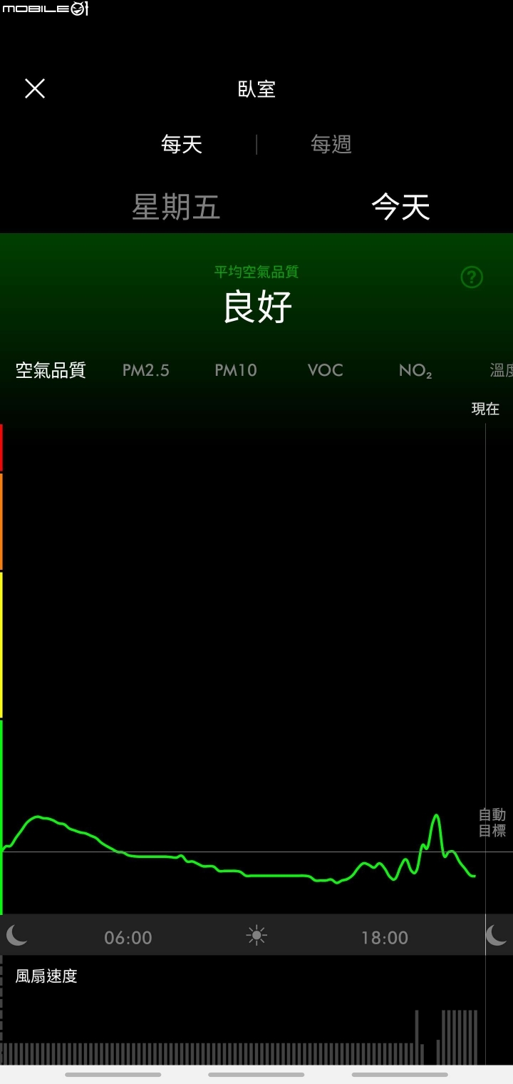 家庭空氣過濾的好幫手!! [Dyson Pure Cool&trade;智慧空氣清淨機 ]
