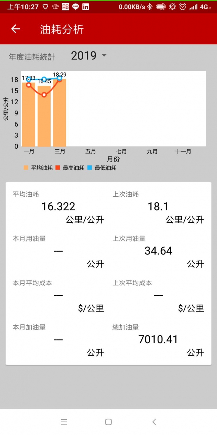 [長期報告]2025更新-2014 cvt Livina 油耗分享