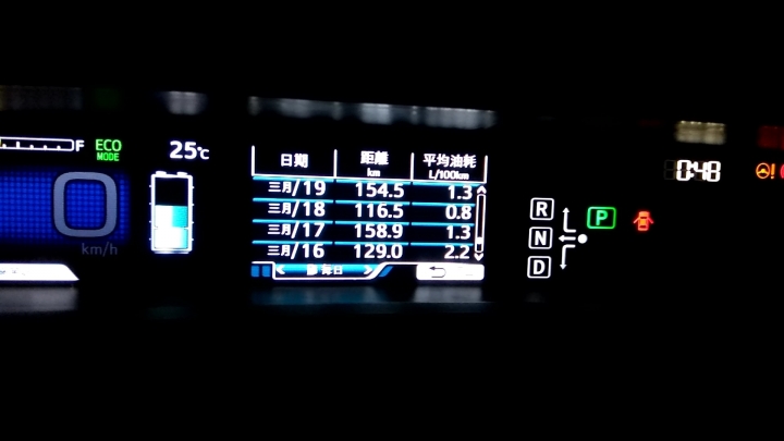 只能讓人一拜的油耗 prius