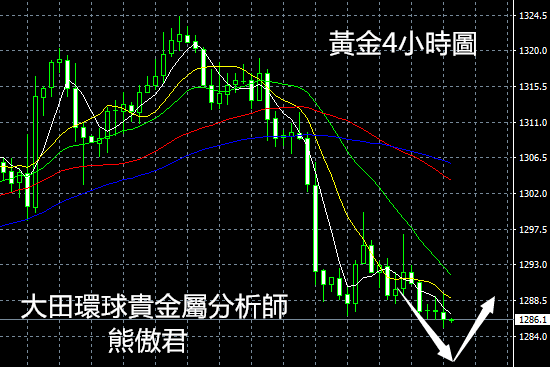 金價小幅上行，本週迎非農走勢愈顯謹慎丨黃金日評