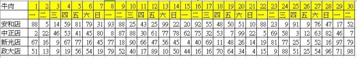 excel資料排列問題