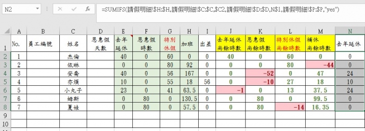 樞紐分析數值如何設定自動填到相對應欄位中?