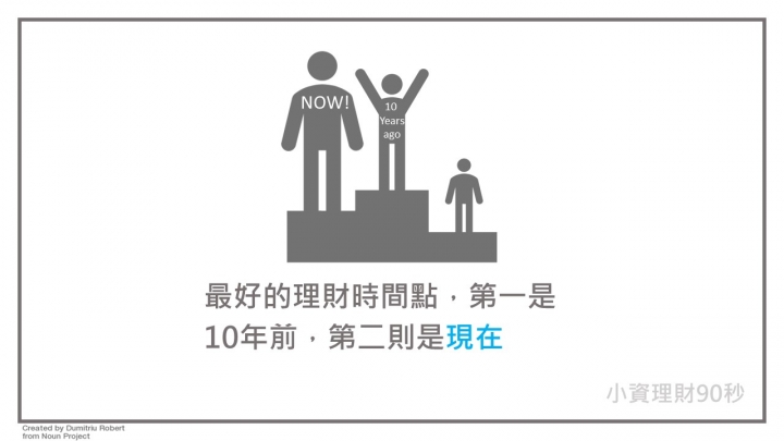 理財圖文分享 <001-003>