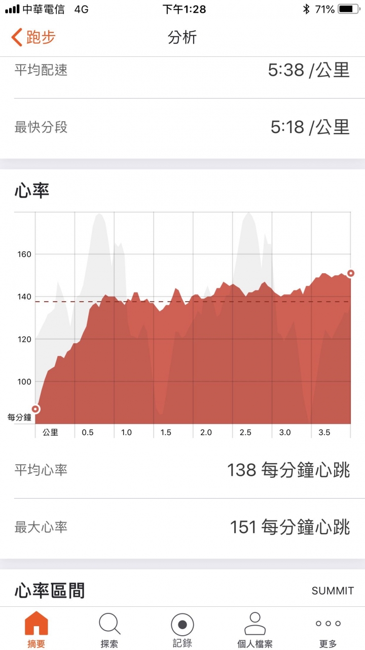 Garmin 心跳帶心律異常