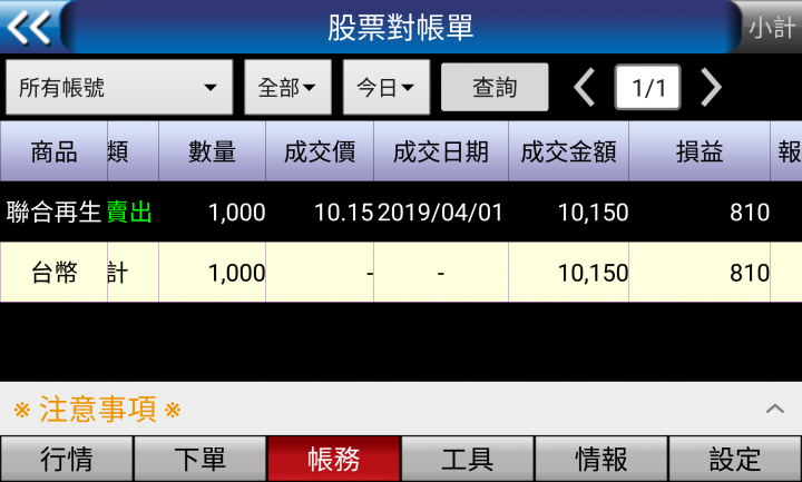 才半個月就課了24000，怎麼辦....