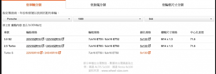 請問台灣找地的這個規格嗎?
