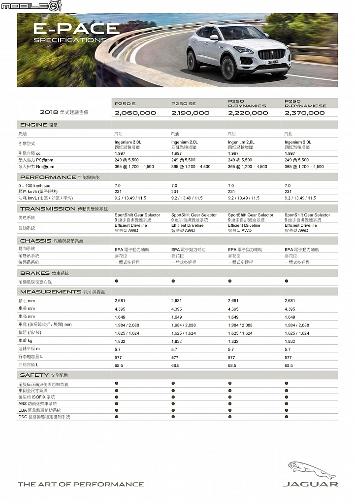 【採訪】全車系再降五萬，Jaguar E-Pace 179萬元起正式發表！