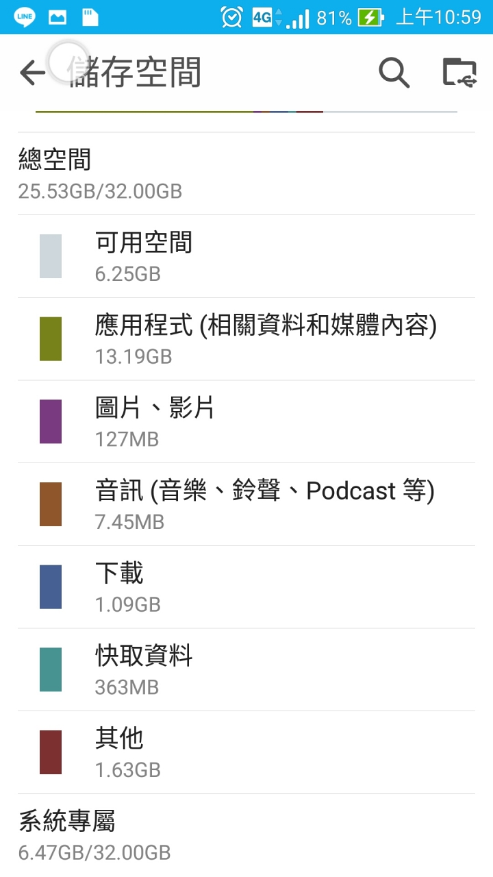 求救!被.thumbnails憑空吃掉空間