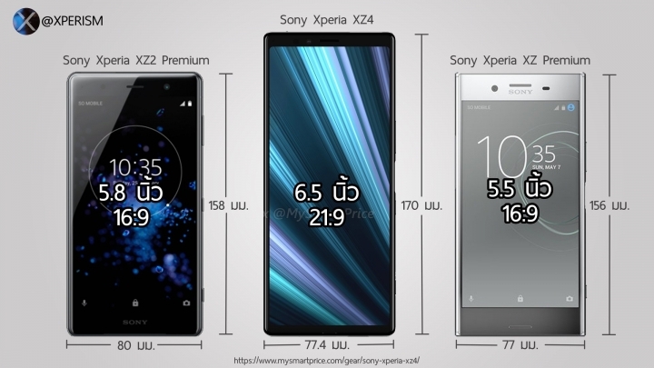請問SONY以後還會出類似XZP長寬的手機嗎