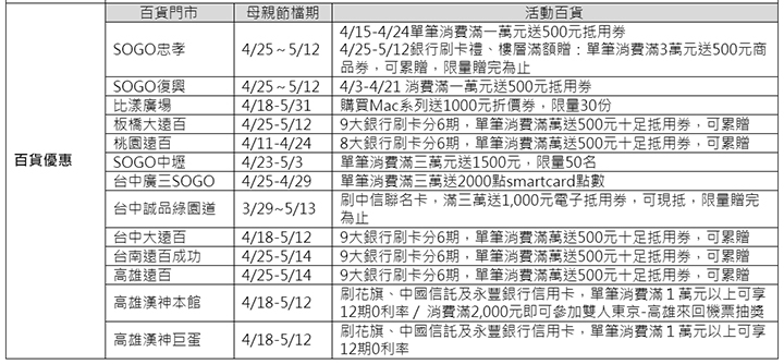 德誼母親節好「花心」 多款春色iPhone殼及贈品活動同步開跑