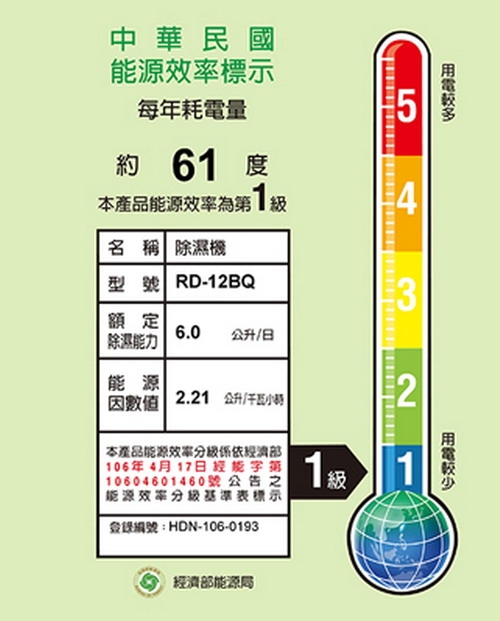 除濕機是不是看EF值高低就好了？