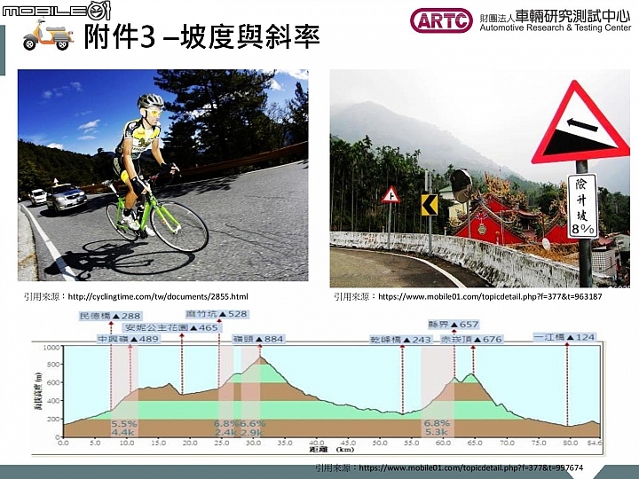 電動車想領補助沒這麼簡單！ ARTC  帶你看 TES 經濟部工業局檢驗項目