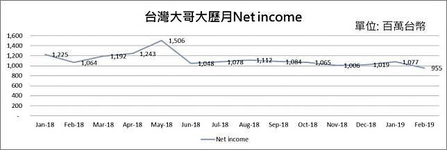 台灣大哥大能達到市值1,000億美元企業嗎？