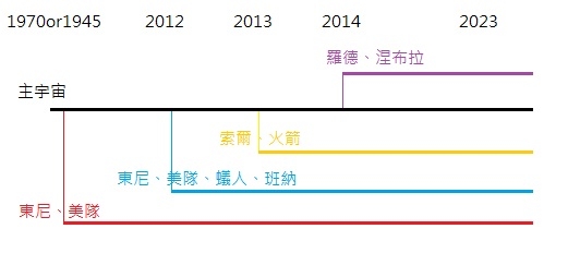 【有雷】平行宇宙?樹狀宇宙?復4時間線剖析最終版