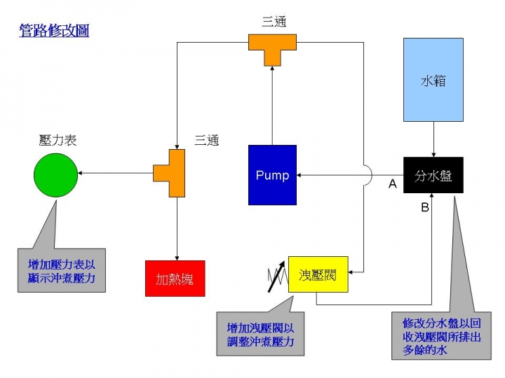 伊萊克斯 Electrolux EES-200咖啡機改機分享(或許EUPA TSK-1817也可以參考)