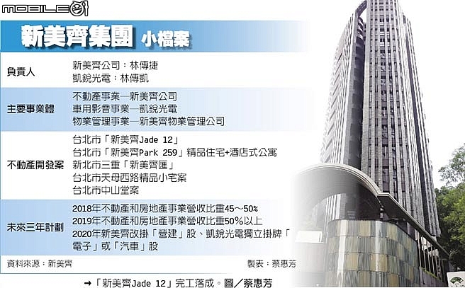 財報：新美齊(2442)107年全年稅後盈餘8億2383萬元，EPS 3.46元