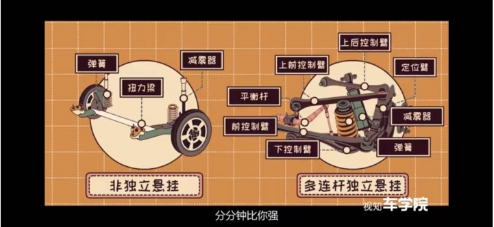 獨立懸掛的操控性到底好在哪兒？