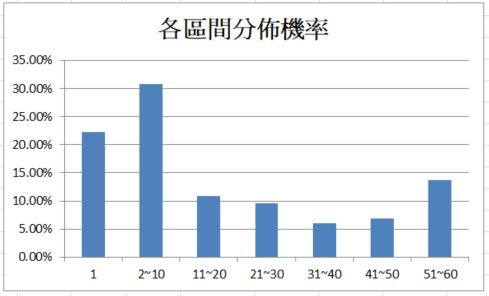 股票抽籤到底好不好？