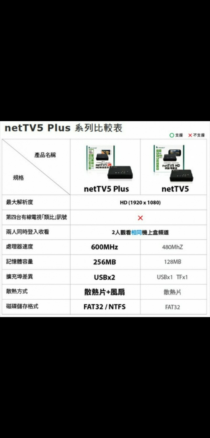 nettv5 系列居然給我停產？nettv5 plus末代？