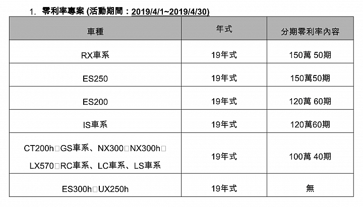 【四月購車優惠】Ford/Honda/Lexus/M.Benz/Smart/Suzuki/Toyota購車優惠方案整理出爐!