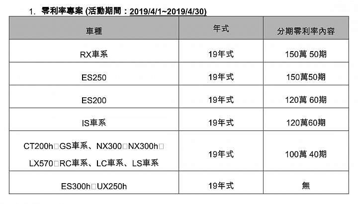 【四月購車優惠】Ford/Honda/Lexus/M.Benz/Smart/Suzuki/Toyota購車優惠方案整理出爐！