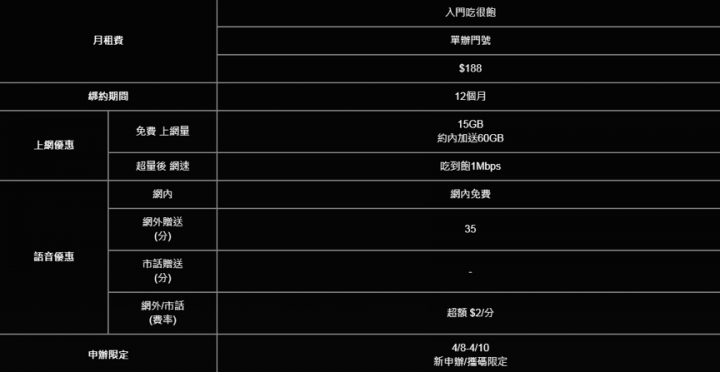 亞太199和台星188?